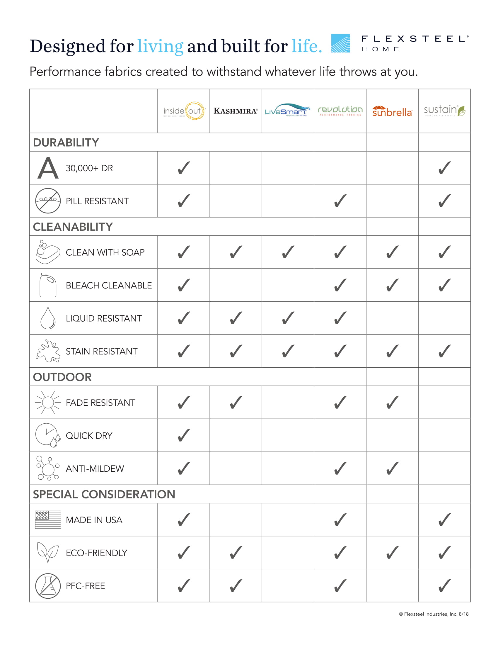 Performance Fabric Chart